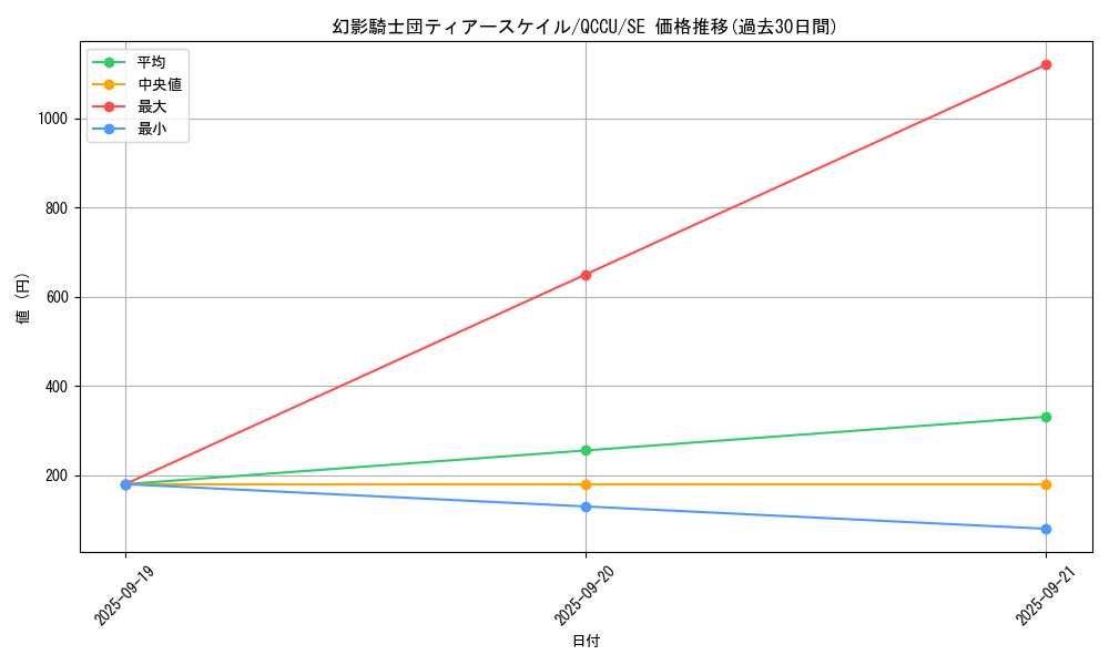 card_3087_series_2798_rarity_5_graph