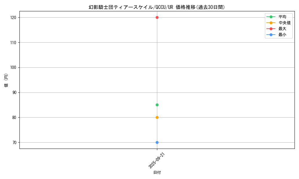 card_3087_series_2798_rarity_7_graph