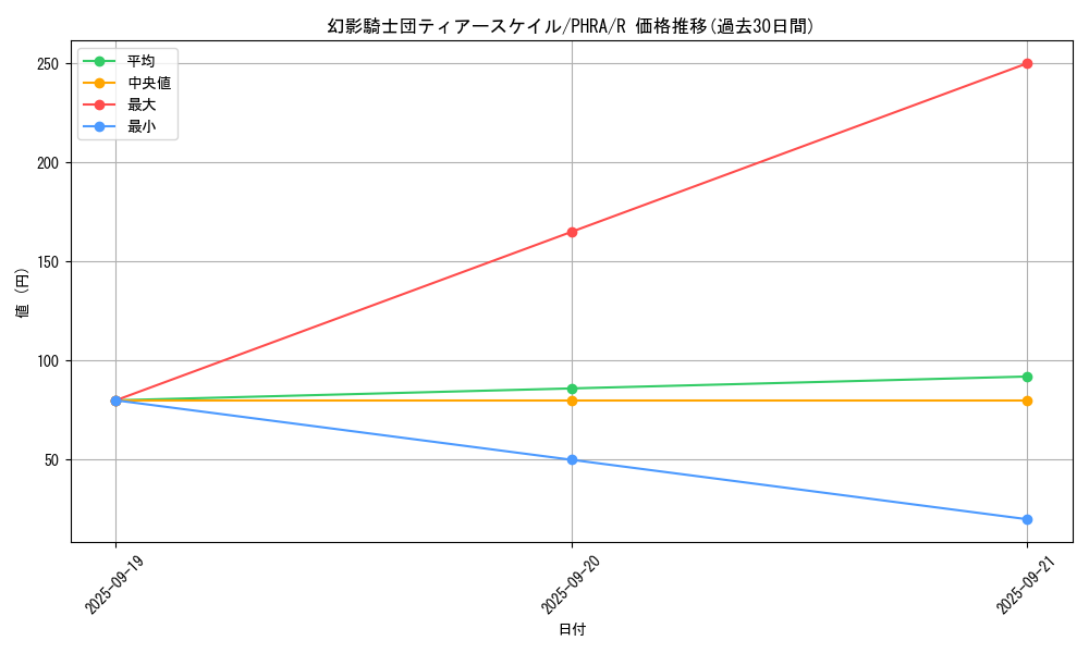 card_3087_series_6809_rarity_62_graph