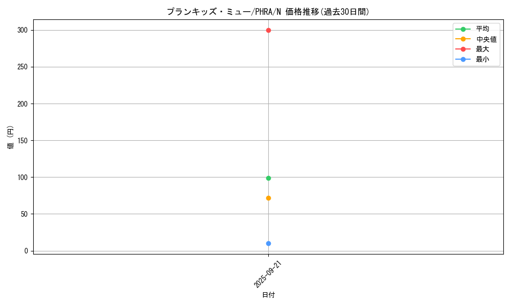 card_3089_series_6809_rarity_1_graph