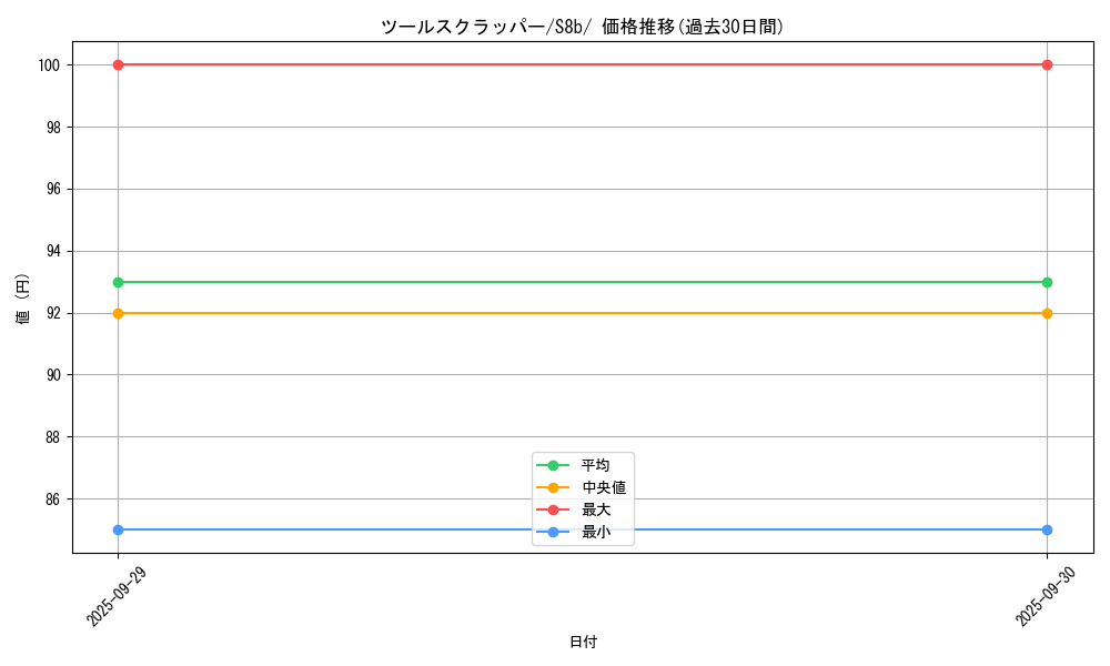 card_30928_series_61353_rarity_95225_graph