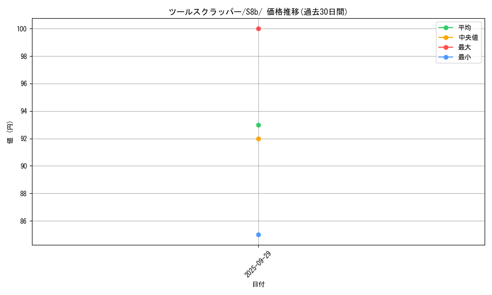 card_30928_series_61353_rarity_95225_graph