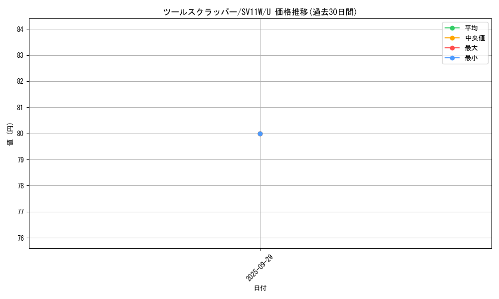 card_30928_series_61439_rarity_65215_graph