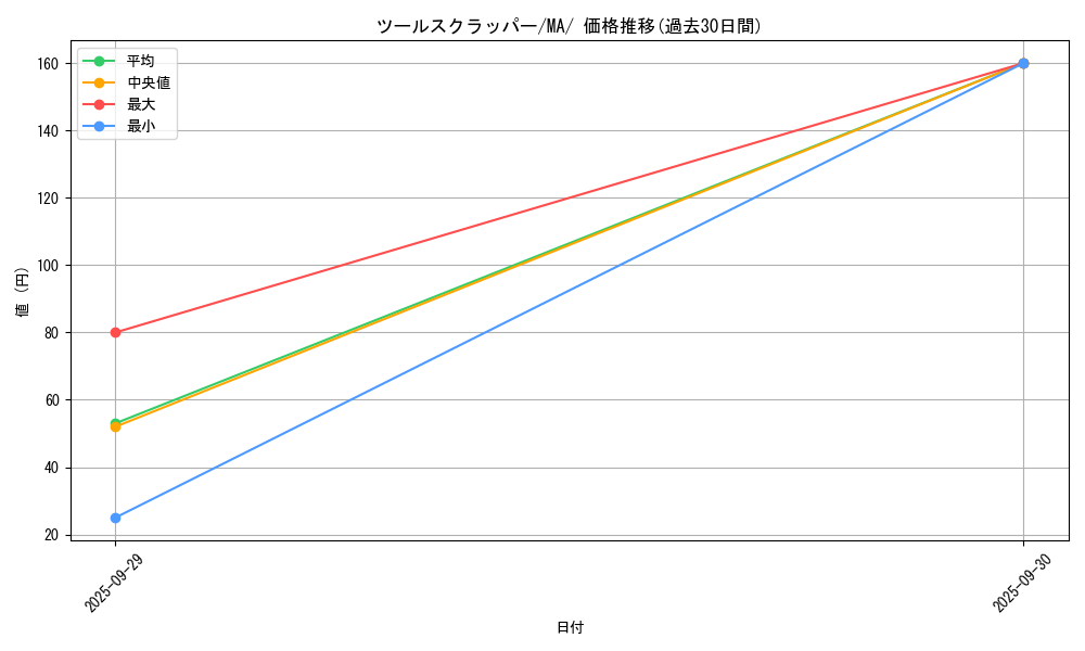 card_30928_series_61442_rarity_95225_graph