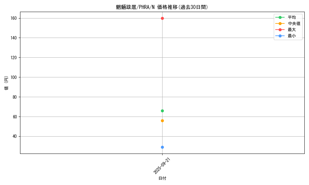 card_3092_series_6809_rarity_1_graph