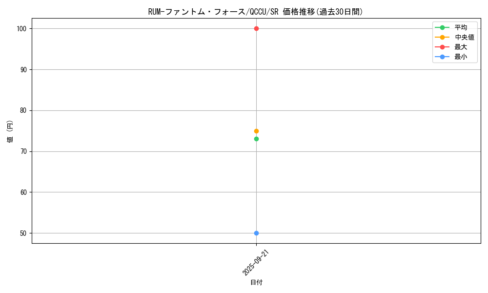 card_3093_series_2798_rarity_3_graph