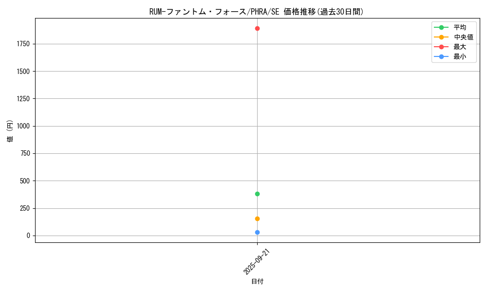 card_3093_series_6809_rarity_5_graph