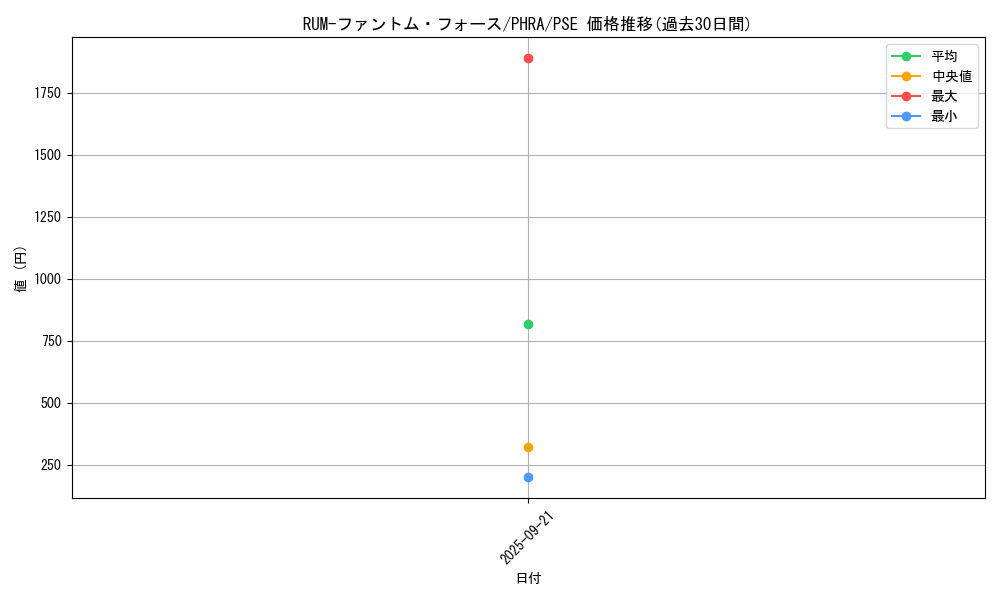 card_3093_series_6809_rarity_8_graph