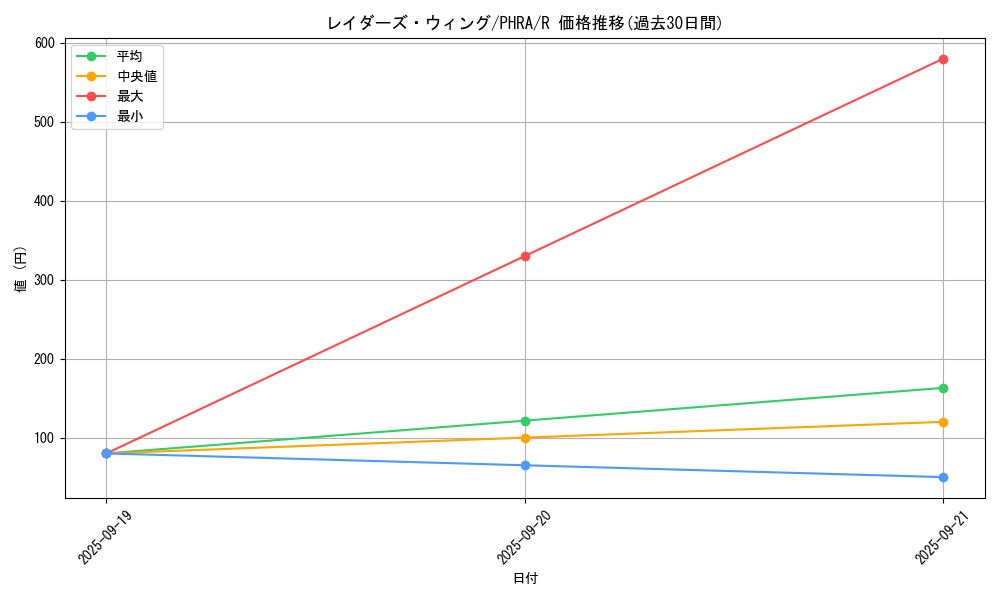 card_3095_series_6809_rarity_62_graph