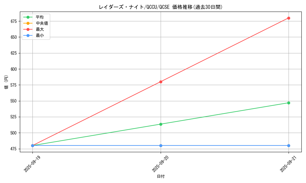 card_3096_series_2798_rarity_408_graph