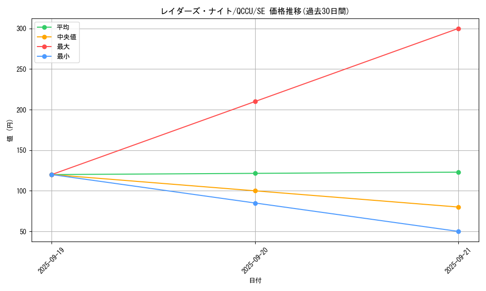 card_3096_series_2798_rarity_5_graph