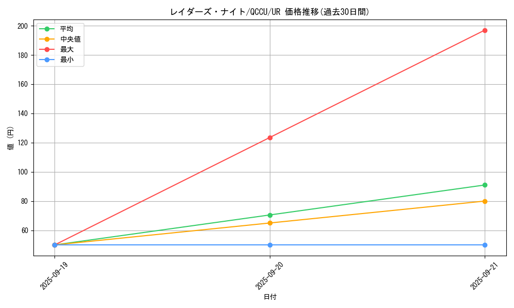 card_3096_series_2798_rarity_7_graph