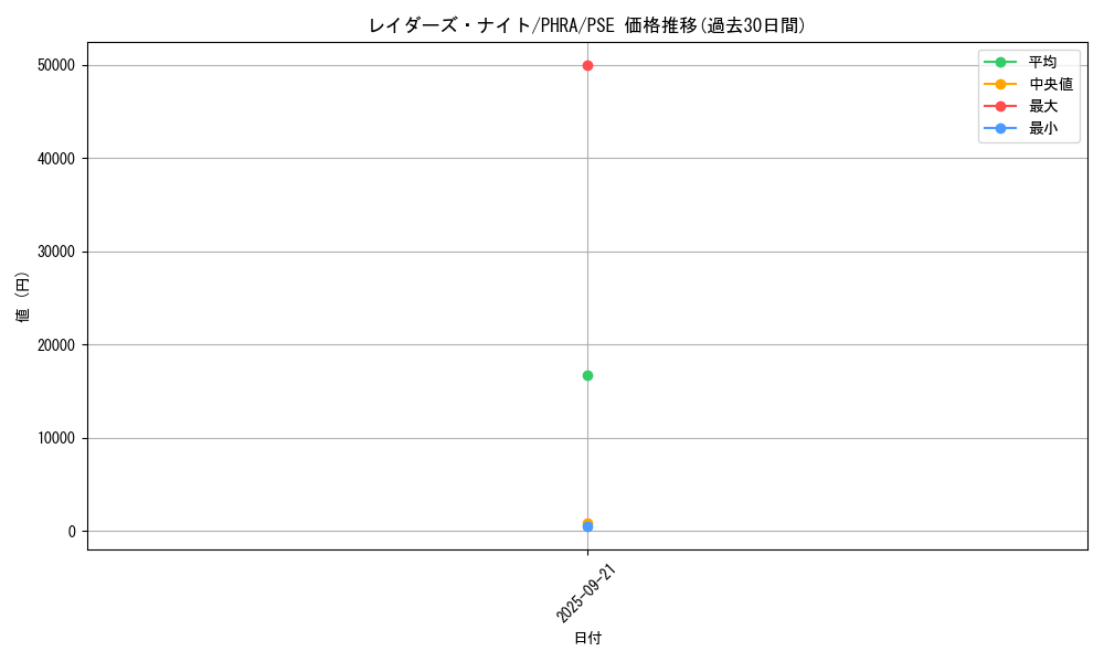 card_3096_series_6809_rarity_8_graph