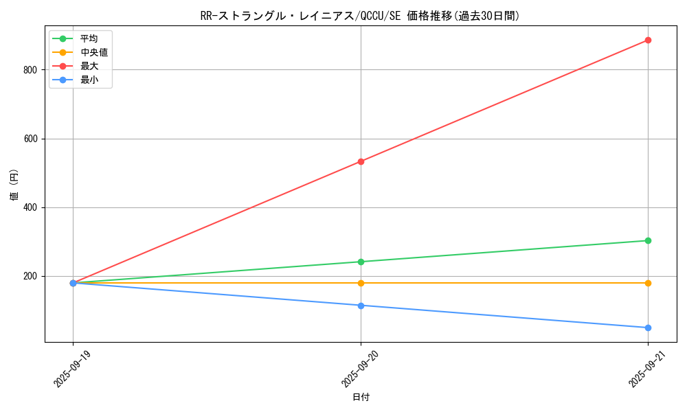 card_3097_series_2798_rarity_5_graph