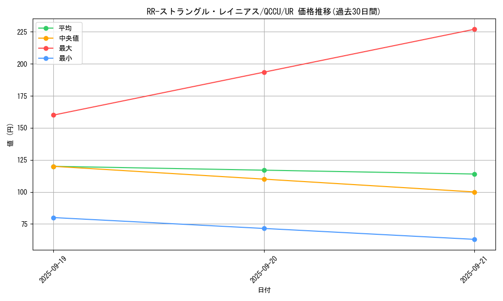 card_3097_series_2798_rarity_7_graph