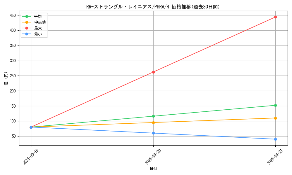 card_3097_series_6809_rarity_62_graph