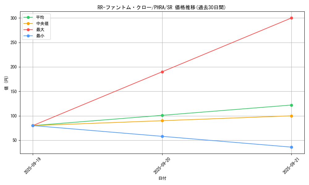 card_3099_series_6809_rarity_3_graph