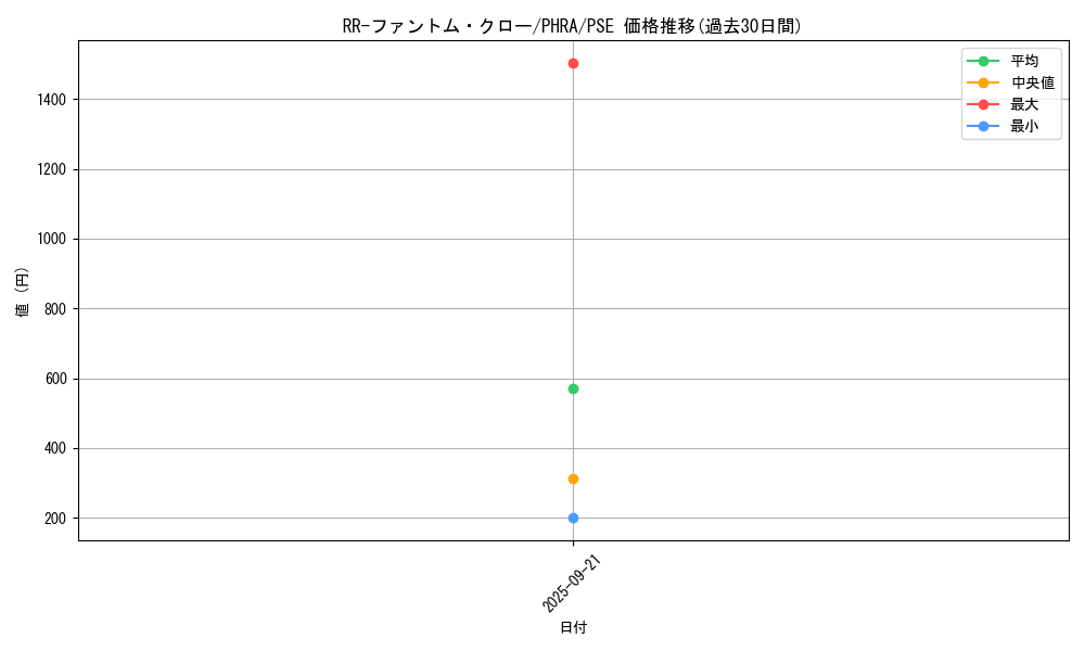 card_3099_series_6809_rarity_8_graph