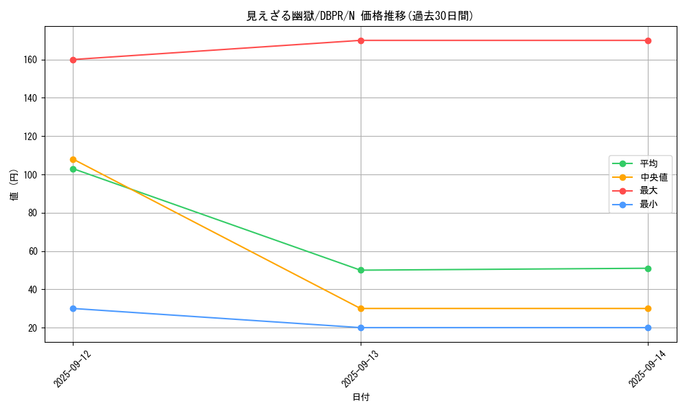 card_30_series_1_rarity_1_graph