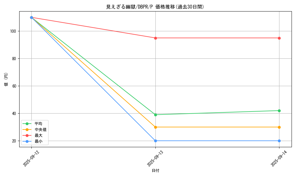 card_30_series_1_rarity_2_graph