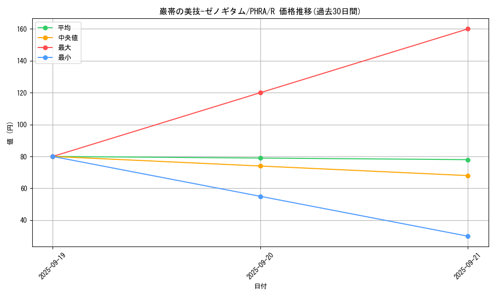 card_3100_series_6809_rarity_62_graph
