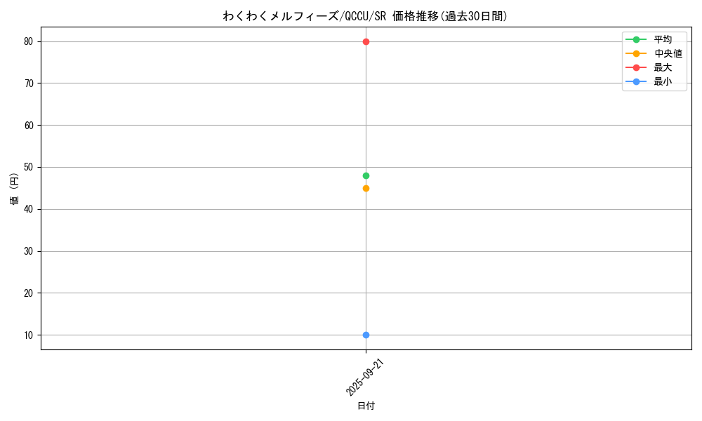 card_3101_series_2798_rarity_3_graph