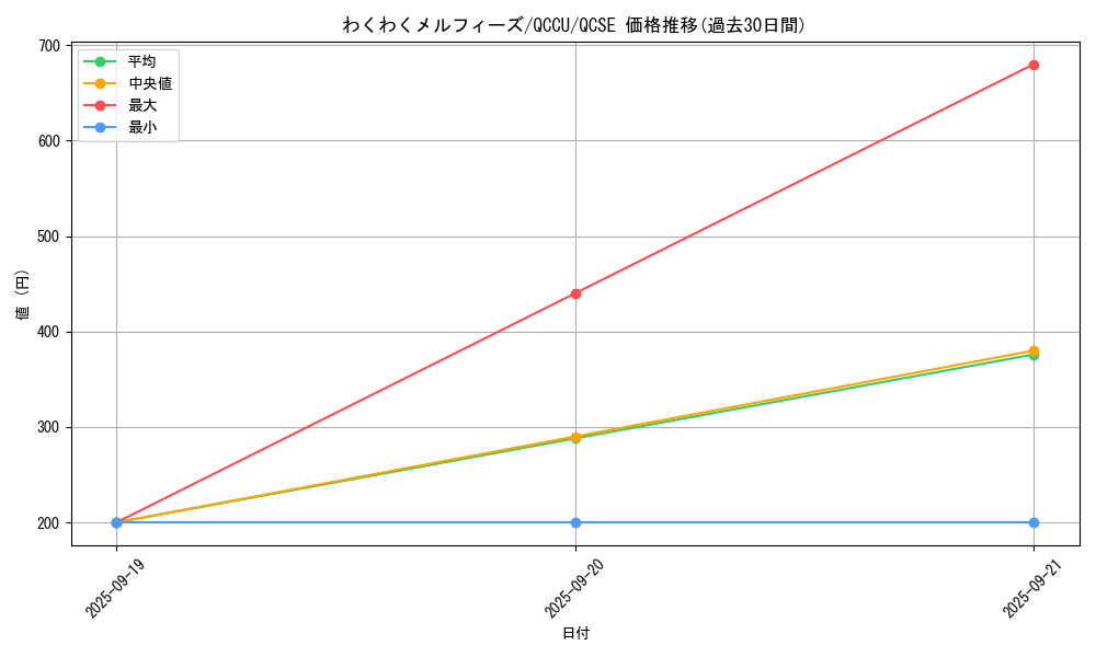 card_3101_series_2798_rarity_408_graph