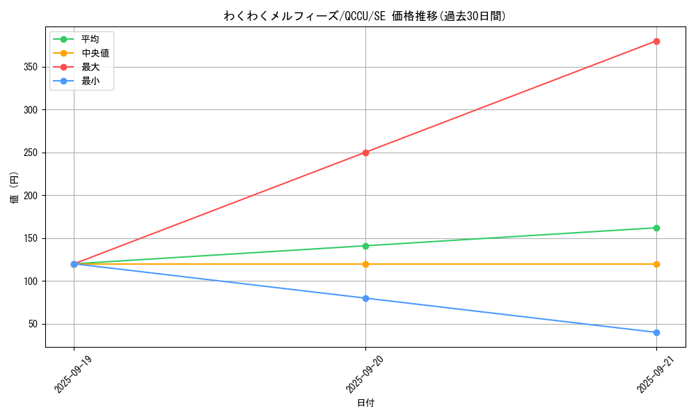 card_3101_series_2798_rarity_5_graph