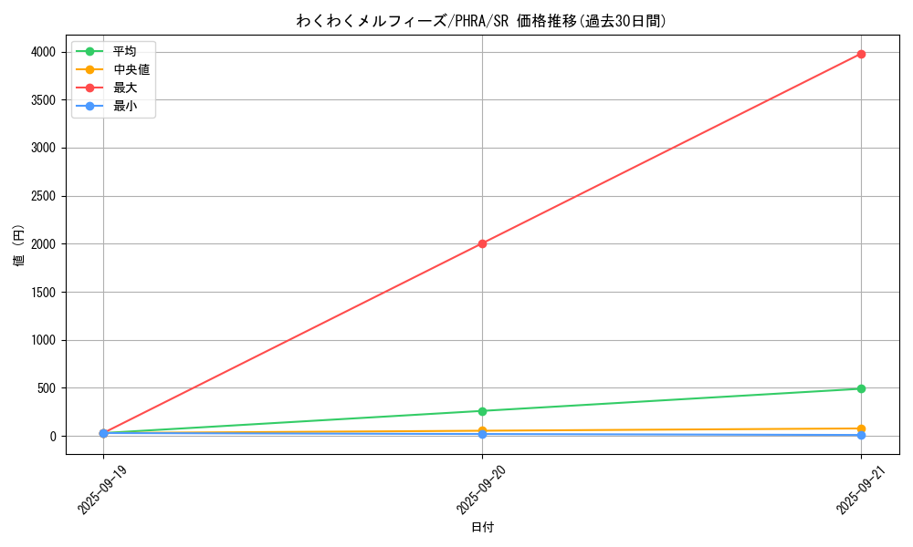 card_3101_series_6809_rarity_3_graph