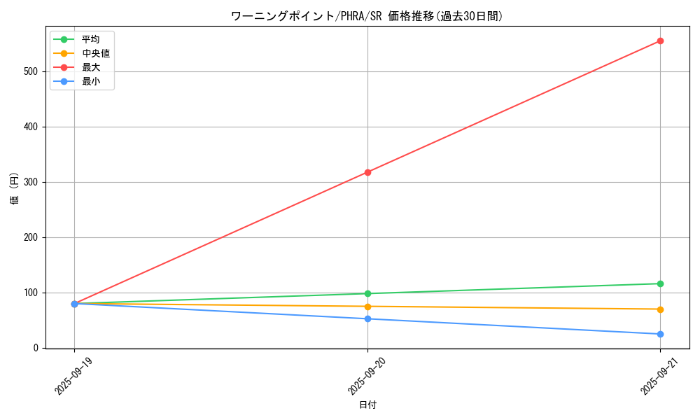 card_3102_series_6809_rarity_3_graph