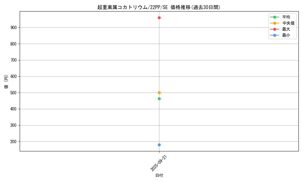 card_3104_series_4659_rarity_5_graph