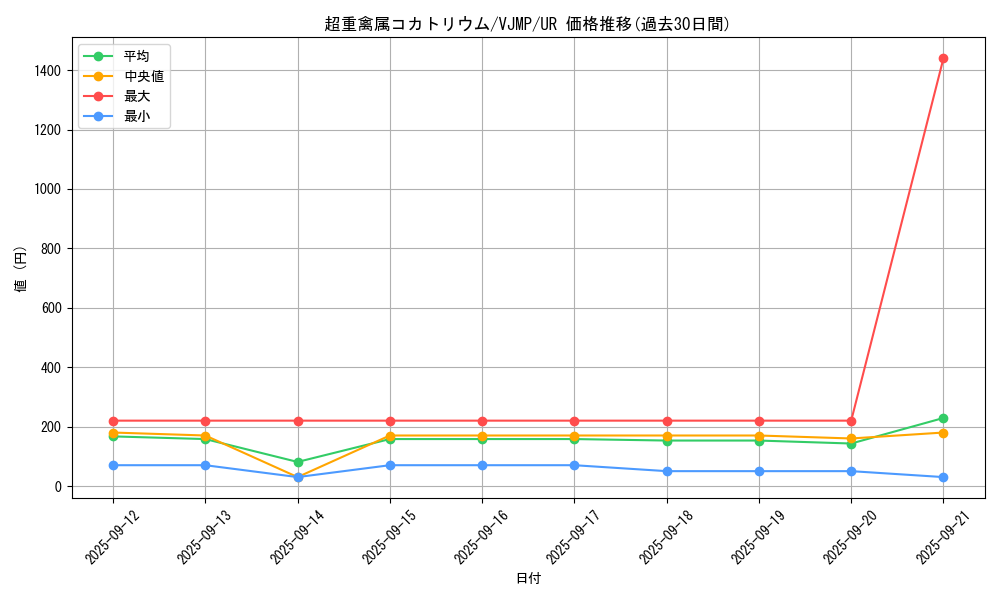 card_3104_series_7029_rarity_7_graph