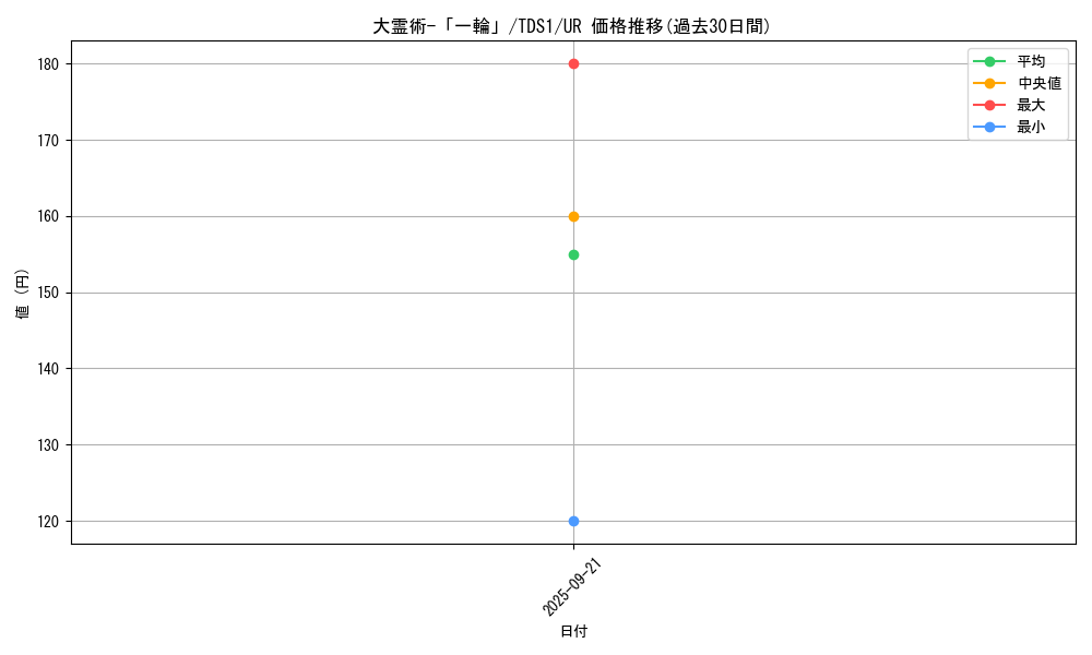 card_3108_series_7037_rarity_7_graph