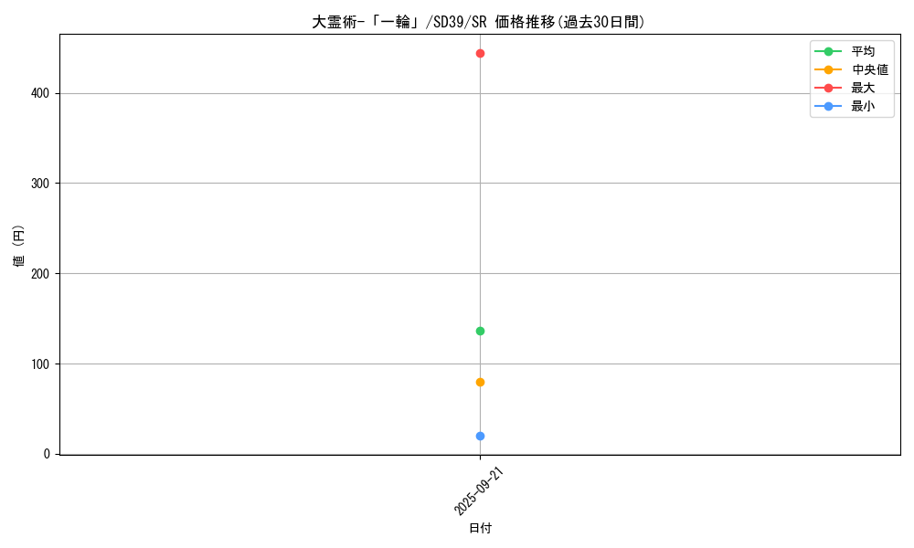 card_3108_series_7038_rarity_3_graph