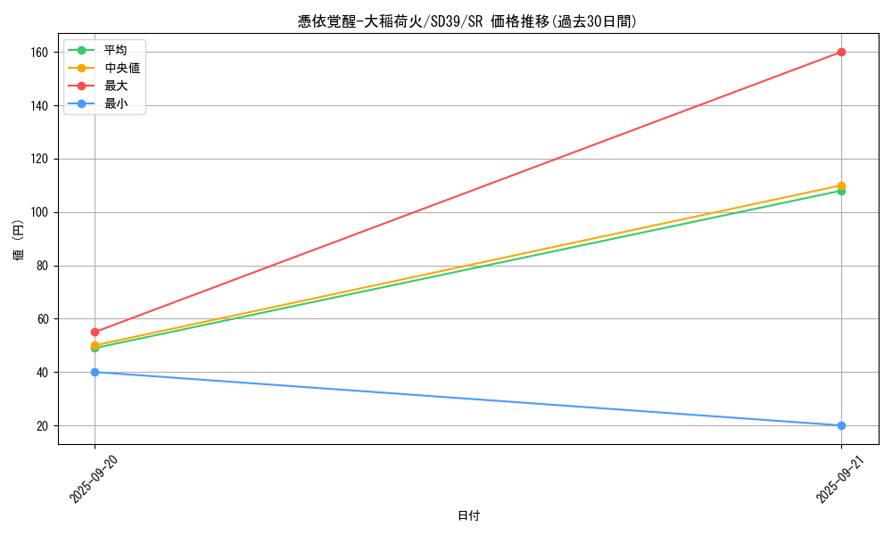 card_3109_series_7038_rarity_3_graph