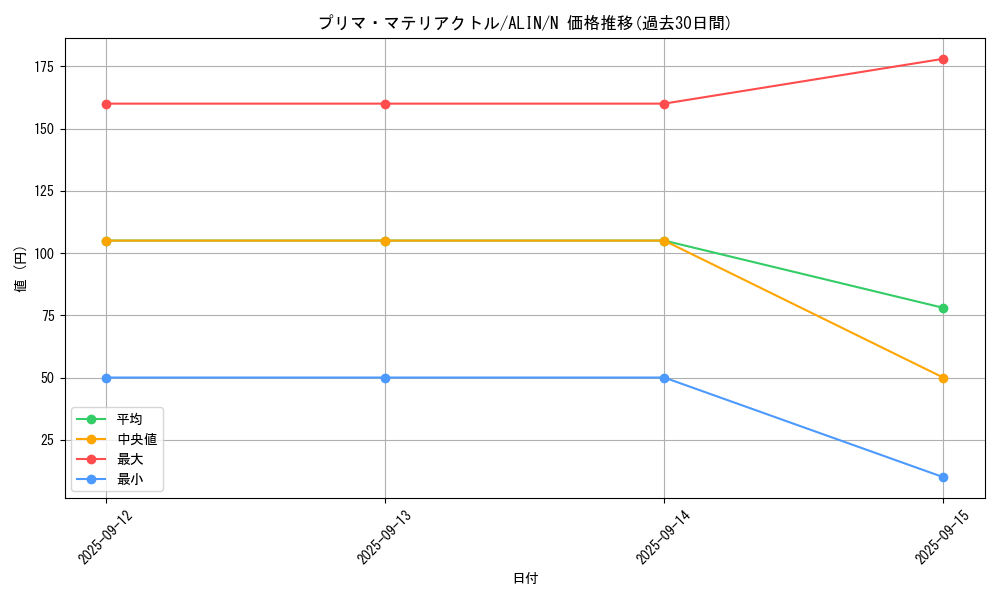 card_310_series_402_rarity_1_graph