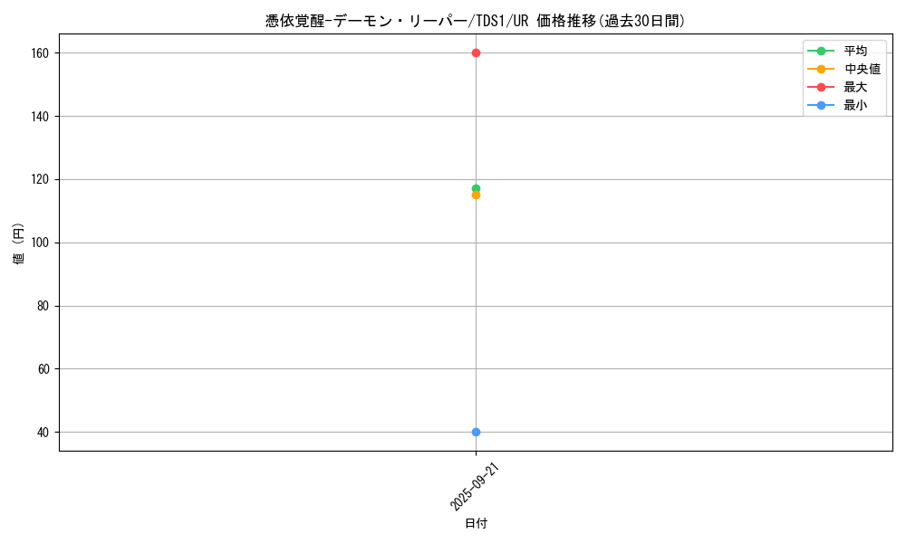 card_3110_series_7037_rarity_7_graph