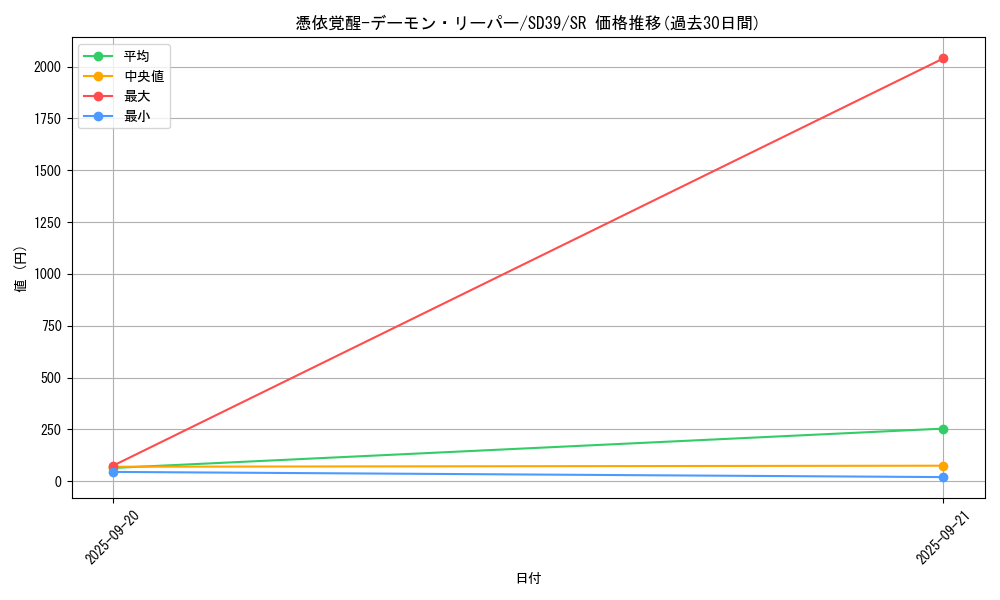 card_3110_series_7038_rarity_3_graph