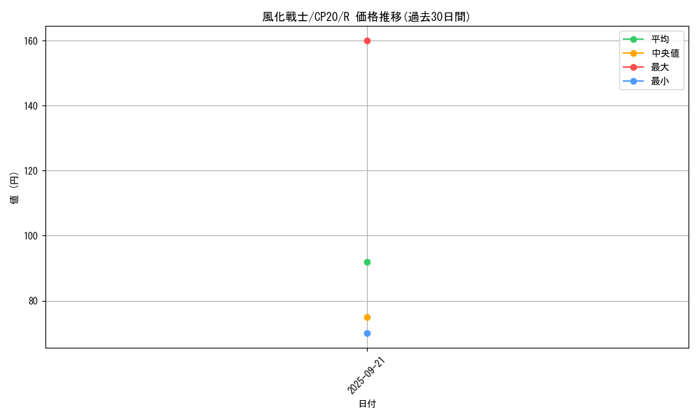 card_3115_series_7045_rarity_62_graph