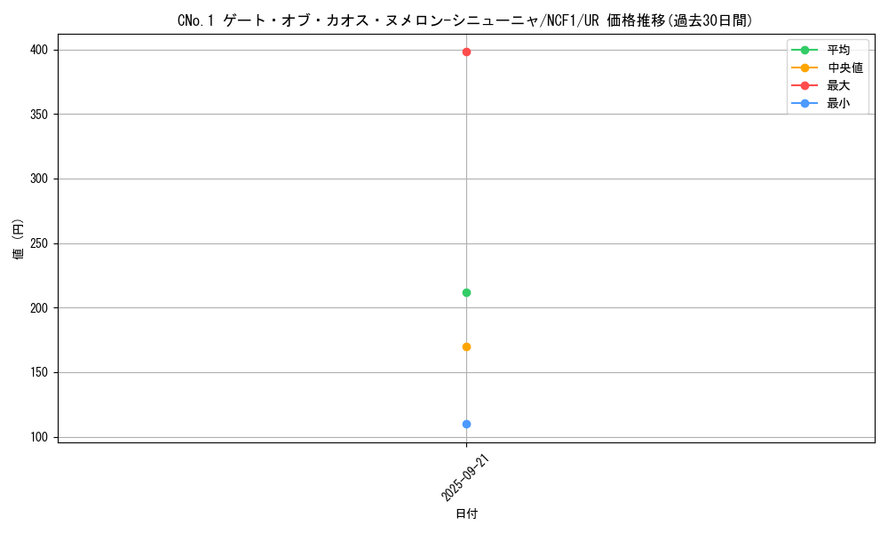 card_3116_series_7049_rarity_7_graph