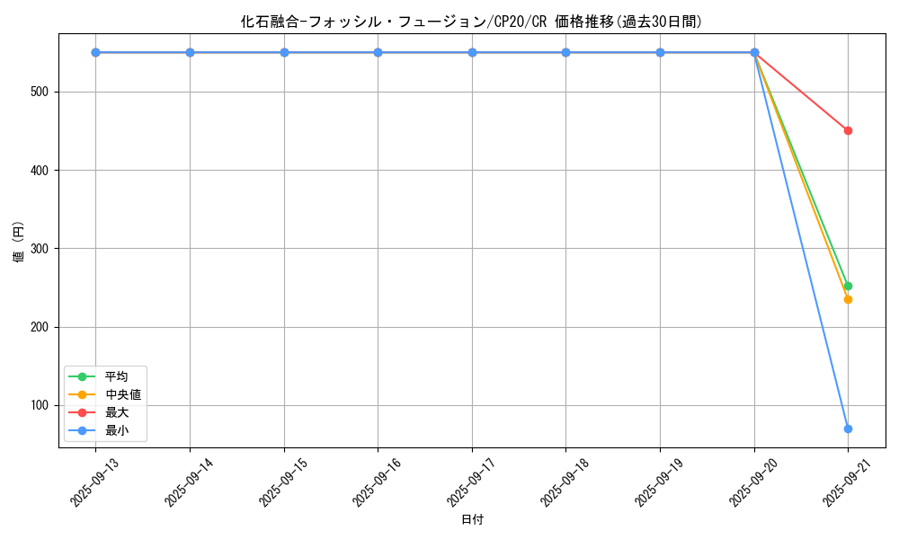card_3117_series_7045_rarity_1299_graph