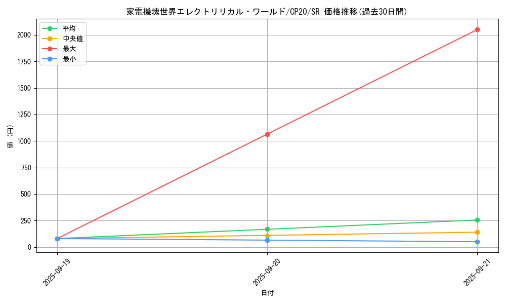 card_3118_series_7045_rarity_3_graph