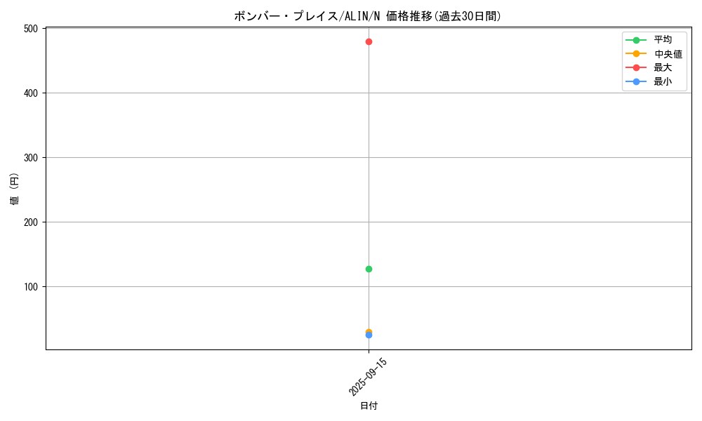 card_311_series_402_rarity_1_graph