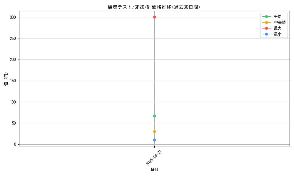 card_3121_series_7045_rarity_1_graph