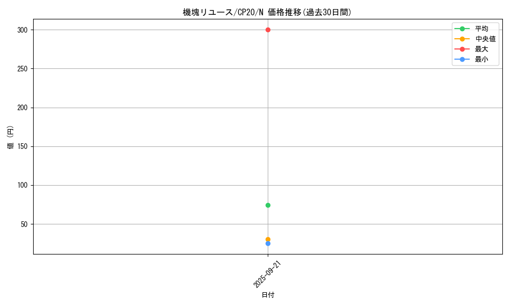 card_3122_series_7045_rarity_1_graph