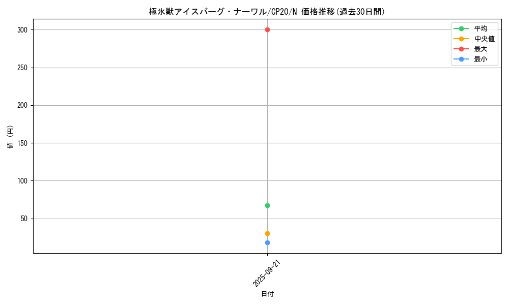 card_3124_series_7045_rarity_1_graph