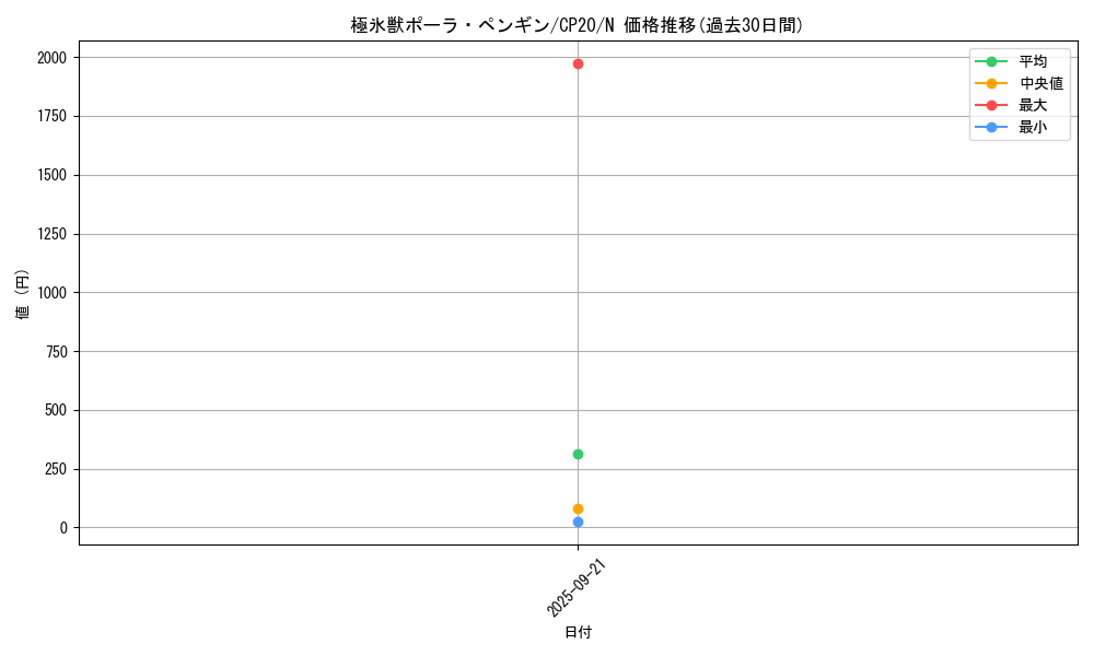card_3126_series_7045_rarity_1_graph