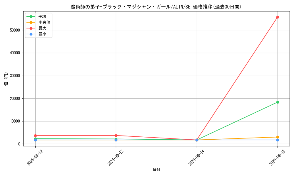 card_312_series_402_rarity_5_graph