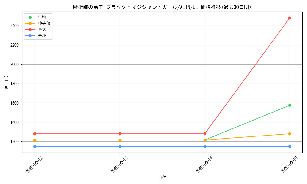 card_312_series_402_rarity_77_graph