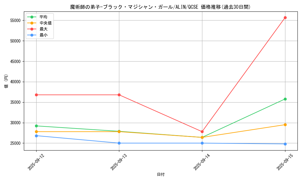 card_312_series_404_rarity_408_graph